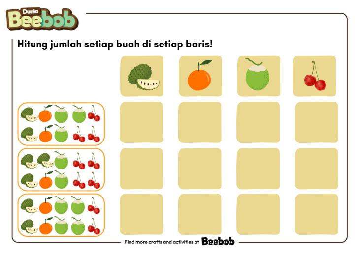 Hitung Jumlah Setiap Buah di Setiap Baris Bagian Kelima!