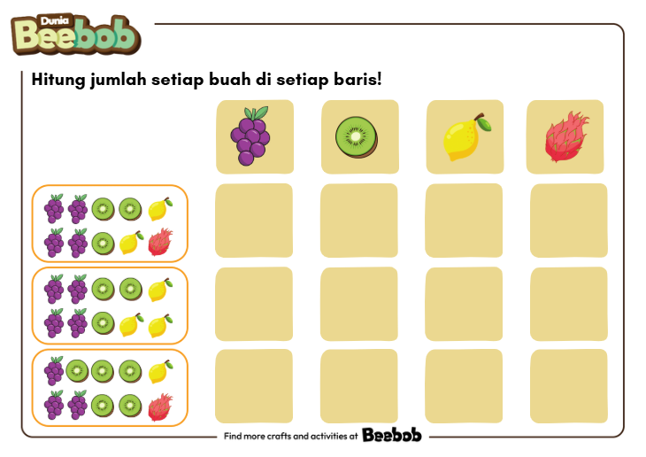 Hitung Jumlah Setiap Buah di Setiap Baris Bagian Kesatu!